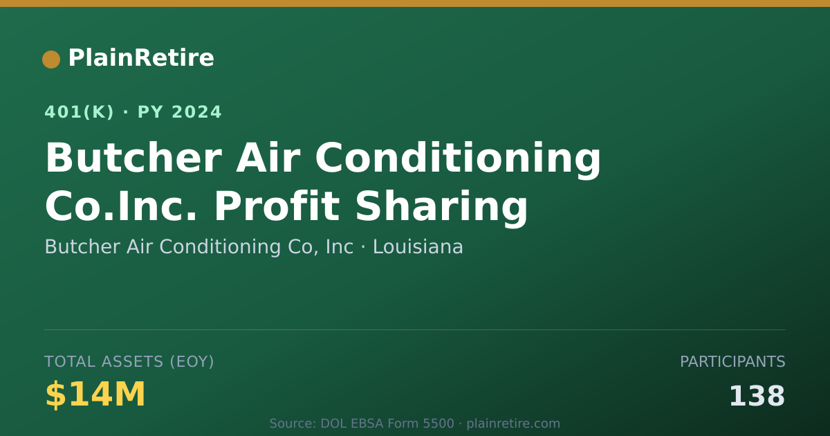 Shareable card for Butcher Air Conditioning Co, Inc 401(k) Plan (2024)