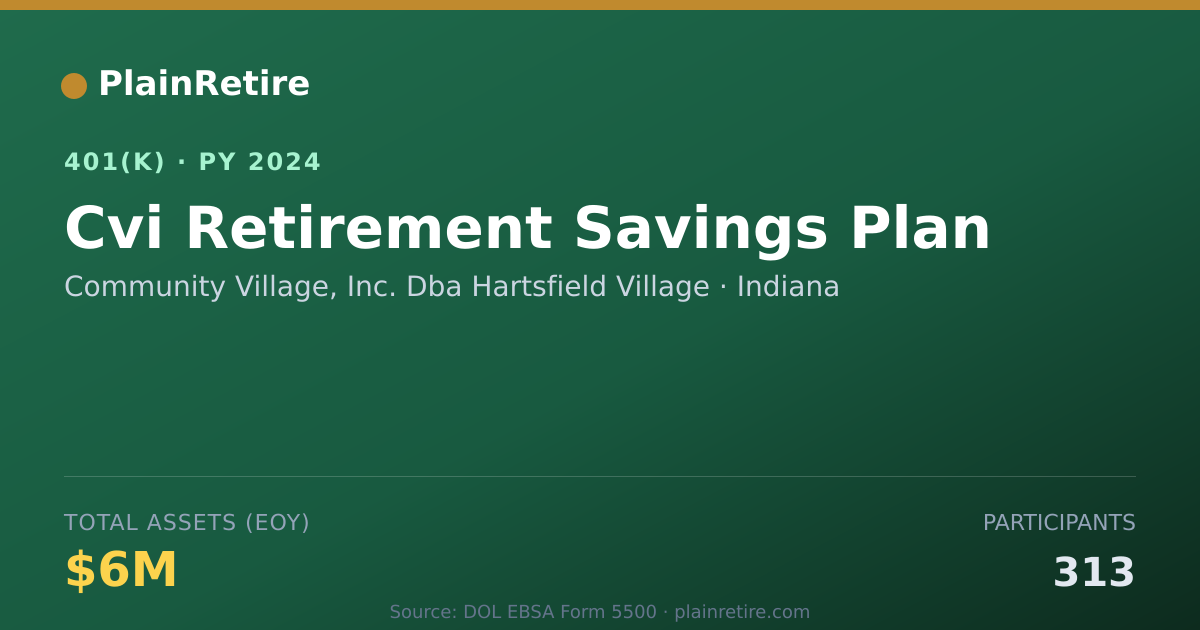 Shareable card for Community Village, Inc. Dba Hartsfield Vi 401(k) Plan (2024)