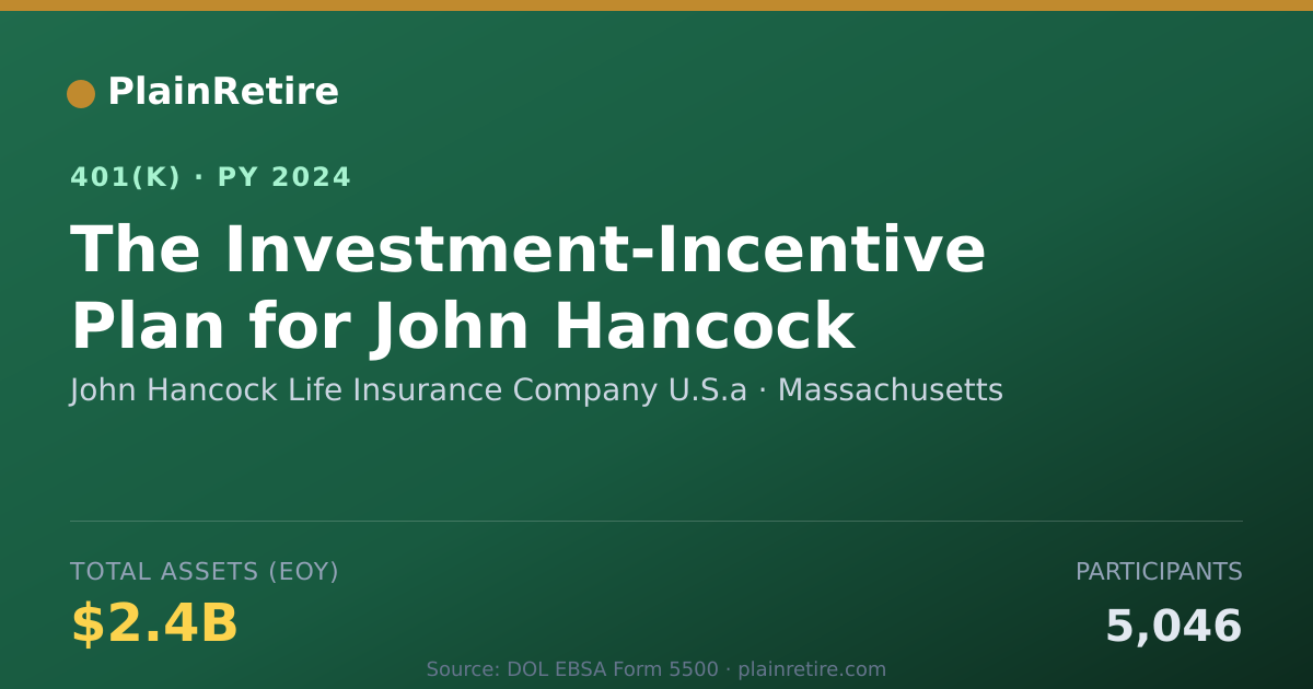 Shareable card for John Hancock Life Insurance Company U.S.a 401(k) Plan (2024)