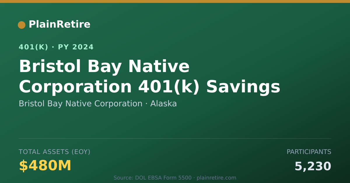 Shareable card for Bristol Bay Native Corporation 401(k) Plan (2024)