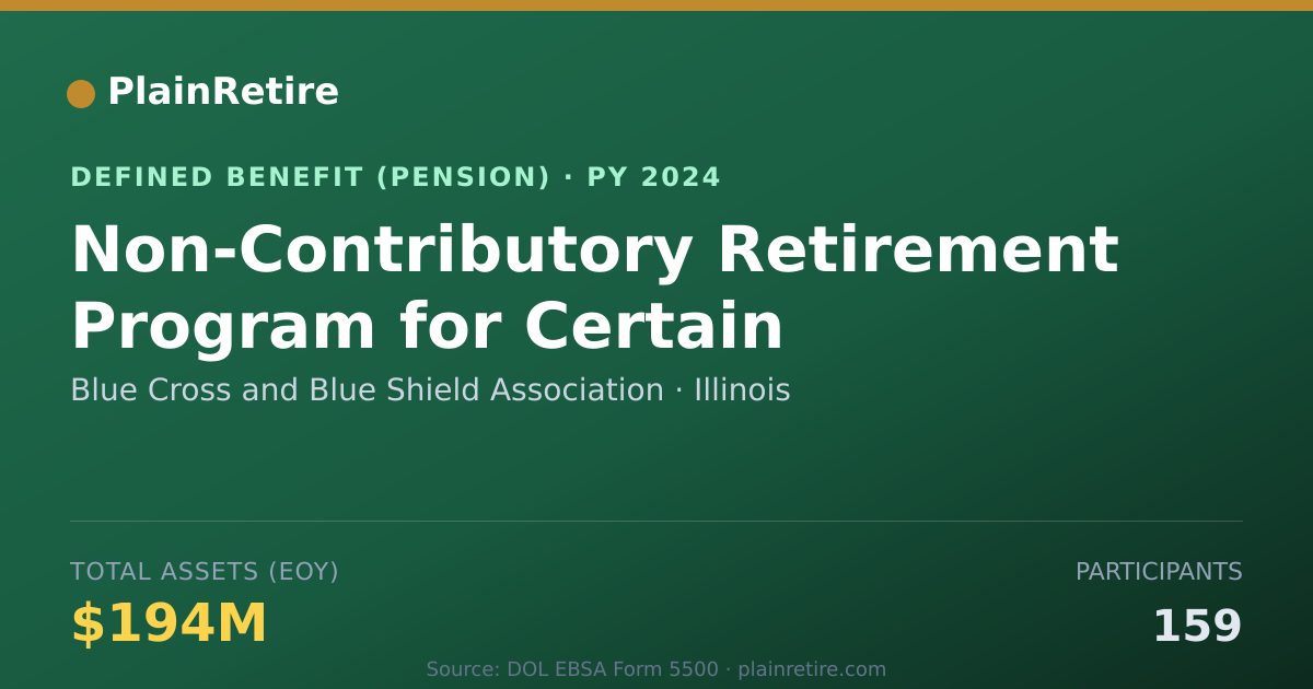 Shareable card for Blue Cross and Blue Shield Association Pension Plan (2024)