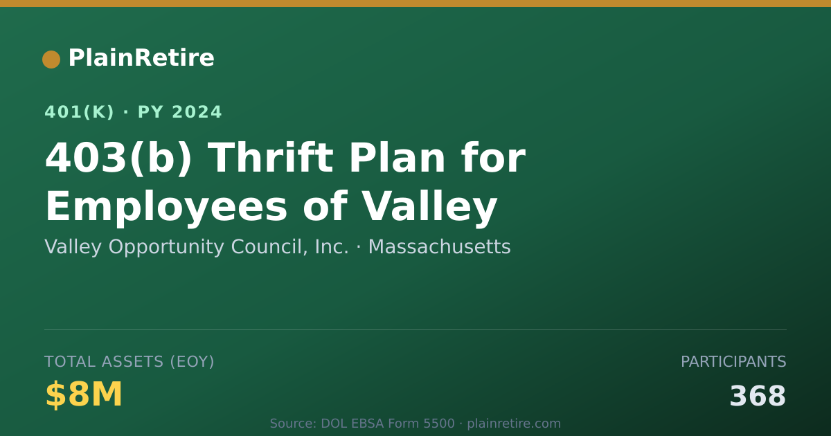 Shareable card for Valley Opportunity Council, Inc. 401(k) Plan (2024)