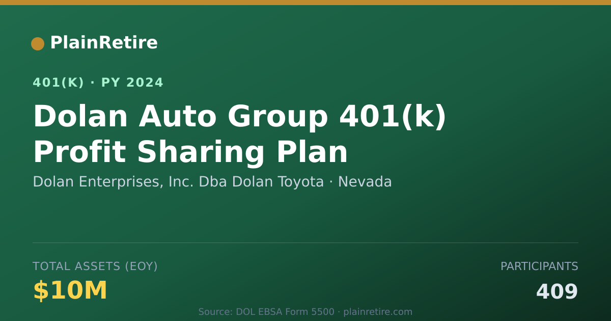 Shareable card for Dolan Enterprises, Inc. Dba Dolan Toyota 401(k) Plan (2024)