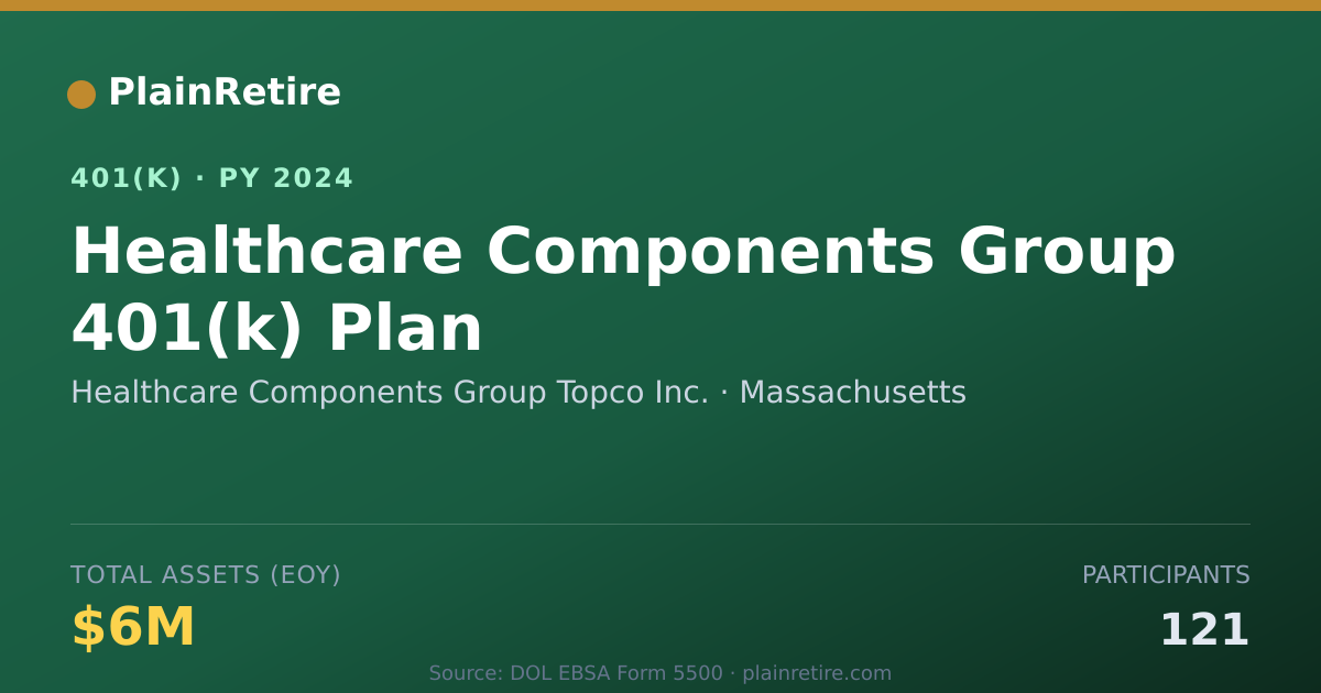 Shareable card for Healthcare Components Group Topco Inc. 401(k) Plan (2024)
