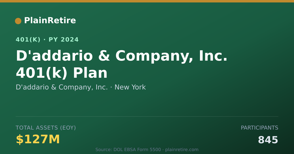 Shareable card for D'addario & Company, Inc. 401(k) Plan (2024)
