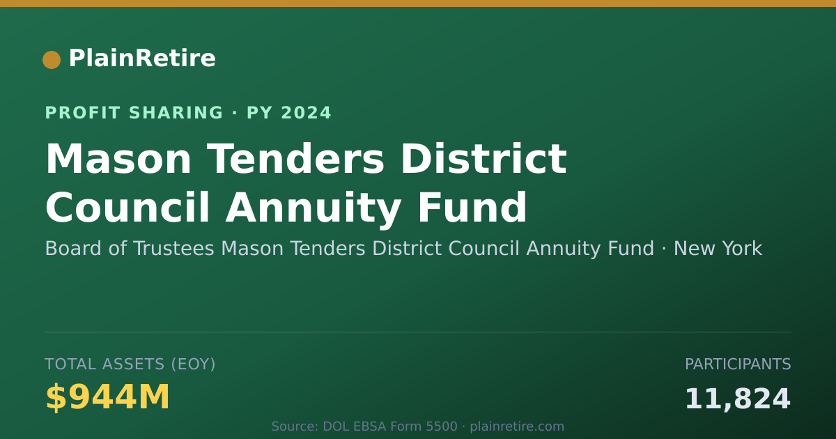 Shareable card for Board of Trustees Mason Tenders D Profit Sharing Plan (2024)