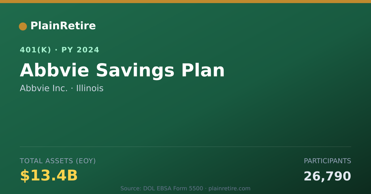 Shareable card for Abbvie Inc. 401(k) Plan (2024)