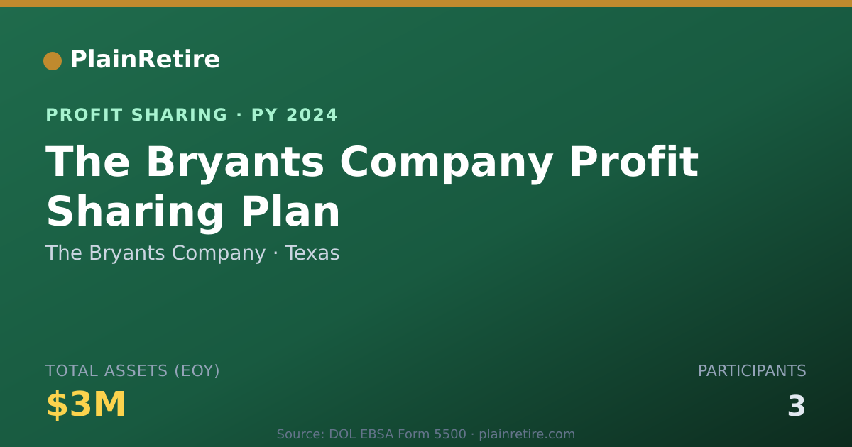 Shareable card for The Bryants Company Profit Sharing Plan (2024)