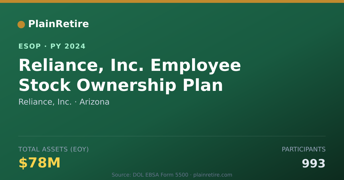 Shareable card for Reliance, Inc. ESOP (2024)