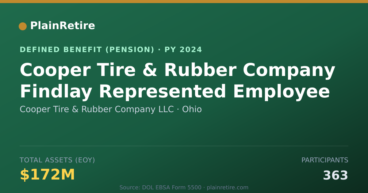 Shareable card for Cooper Tire & Rubber Company LLC Pension Plan (2024)