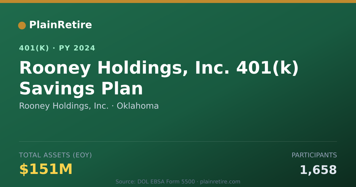 Shareable card for Rooney Holdings, Inc. 401(k) Plan (2024)