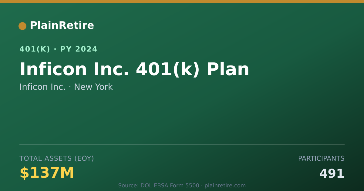 Shareable card for Inficon Inc. 401(k) Plan (2024)