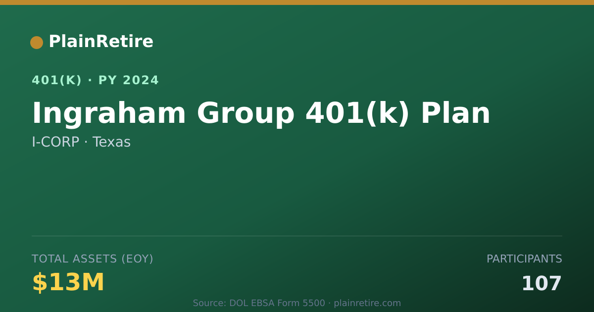 Shareable card for I-CORP 401(k) Plan (2024)