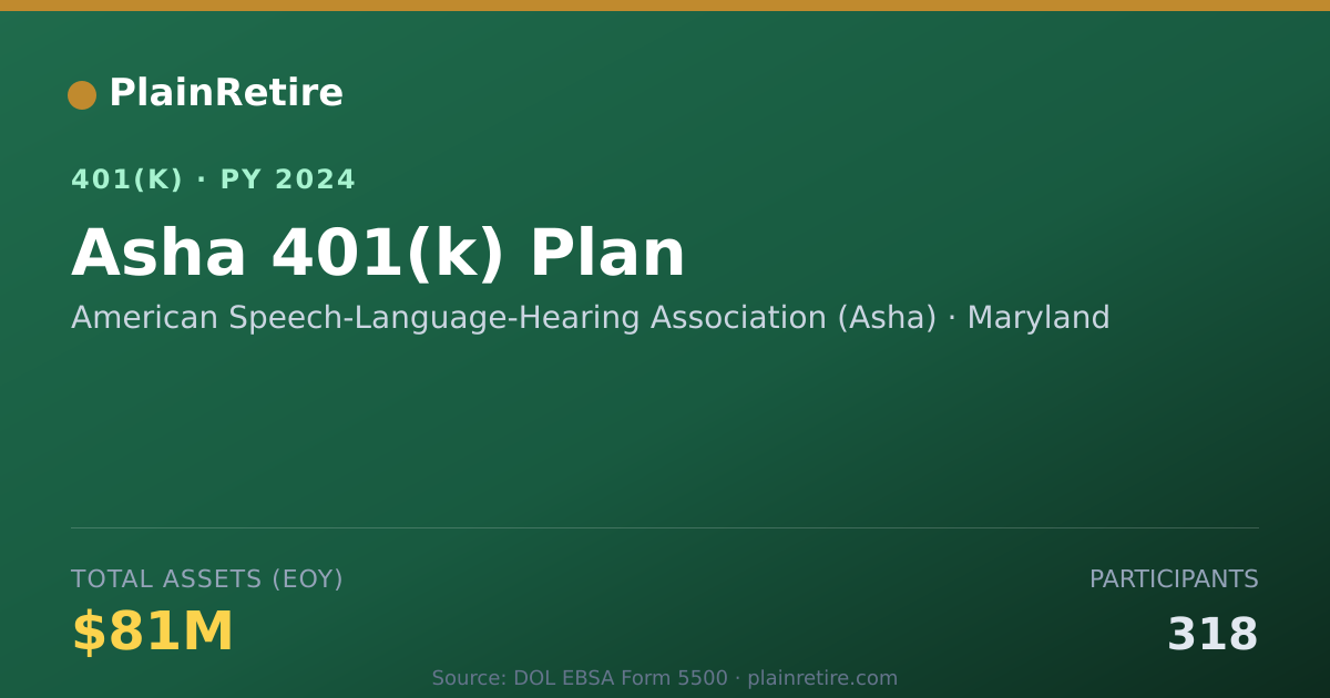 Shareable card for American Speech-Language-Hearing Associat 401(k) Plan (2024)