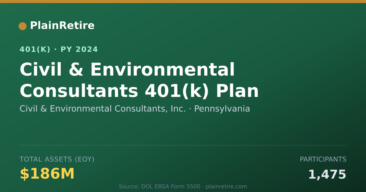 Shareable card for Civil & Environmental Consultants, Inc. 401(k) Plan (2024)