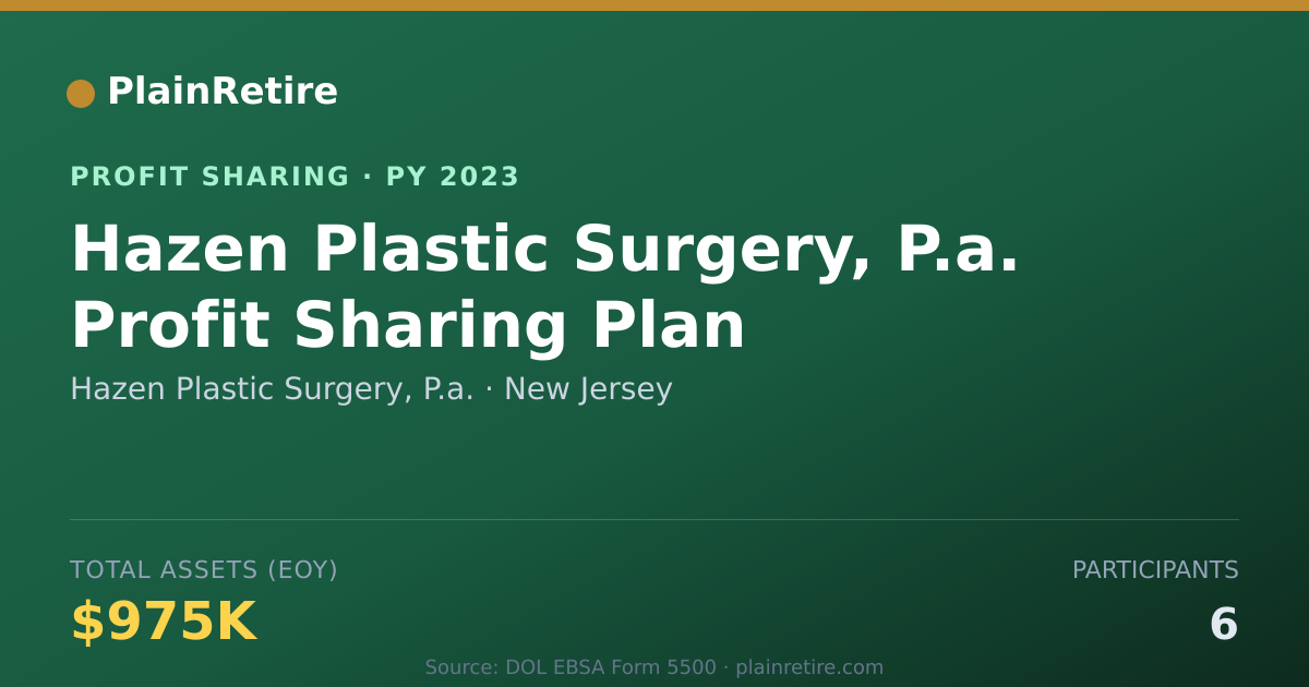 Shareable card for Hazen Plastic Surgery, P.a. Profit Sharing Plan (2023)