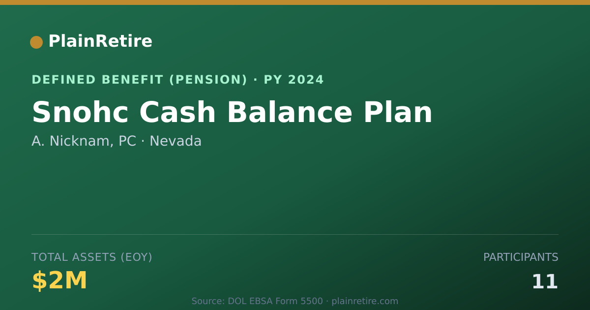 Shareable card for A. Nicknam, PC Pension Plan (2024)