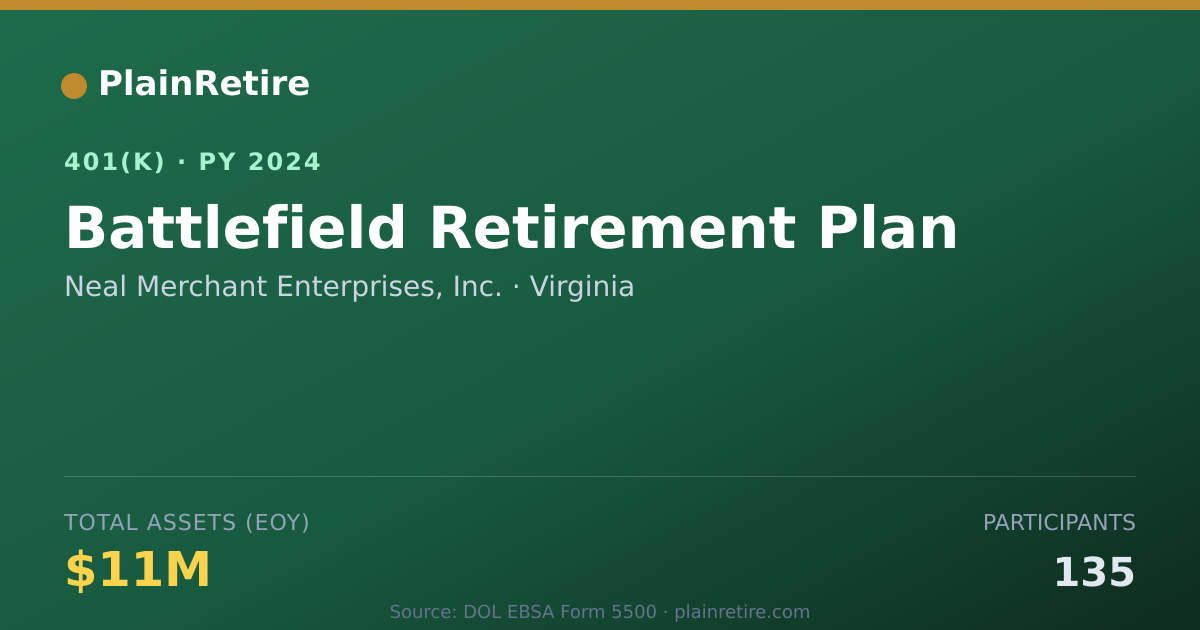 Shareable card for Neal Merchant Enterprises, Inc. 401(k) Plan (2024)