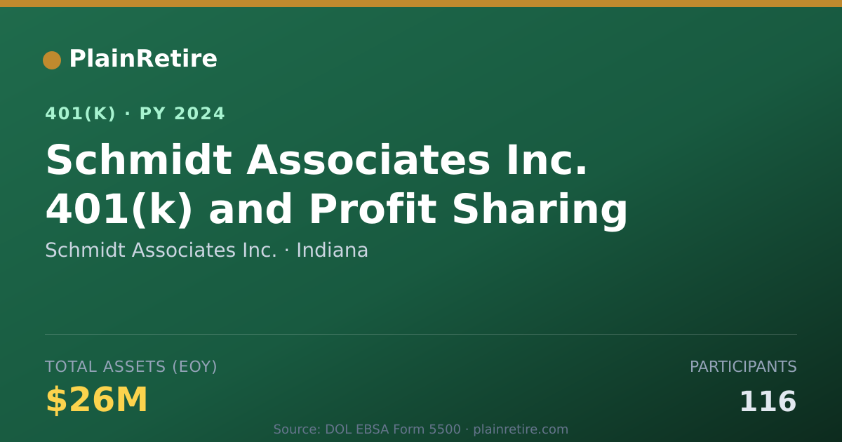 Shareable card for Schmidt Associates Inc. 401(k) Plan (2024)