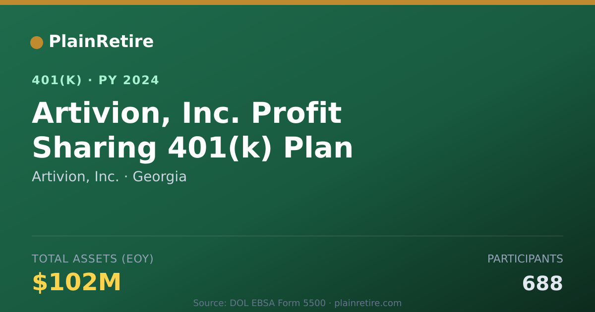 Shareable card for Artivion, Inc. 401(k) Plan (2024)