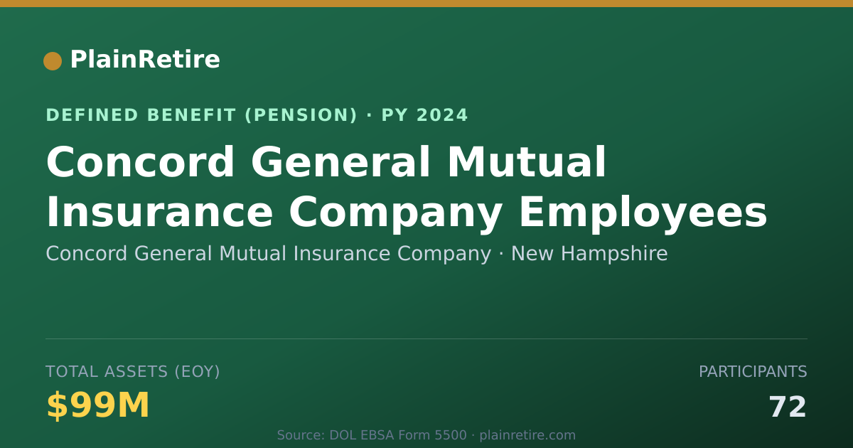 Shareable card for Concord General Mutual Insurance Company Pension Plan (2024)