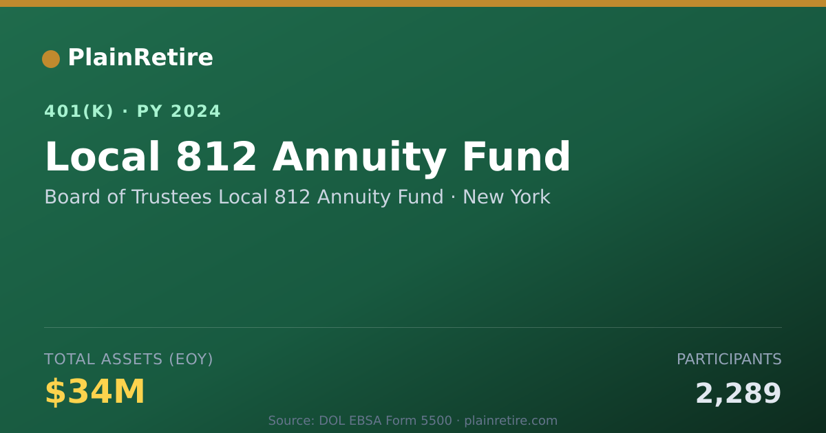 Shareable card for Board of Trustees Local 812 Annuity Fund 401(k) Plan (2024)