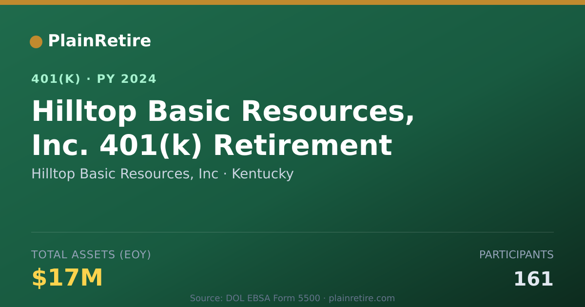 Shareable card for Hilltop Basic Resources, Inc 401(k) Plan (2024)