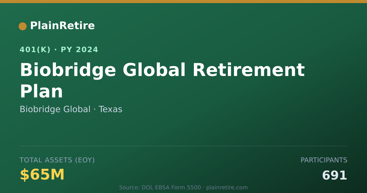 Shareable card for Biobridge Global 401(k) Plan (2024)