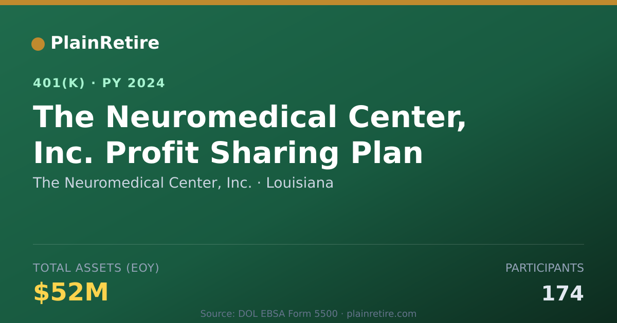 Shareable card for The Neuromedical Center, Inc. 401(k) Plan (2024)
