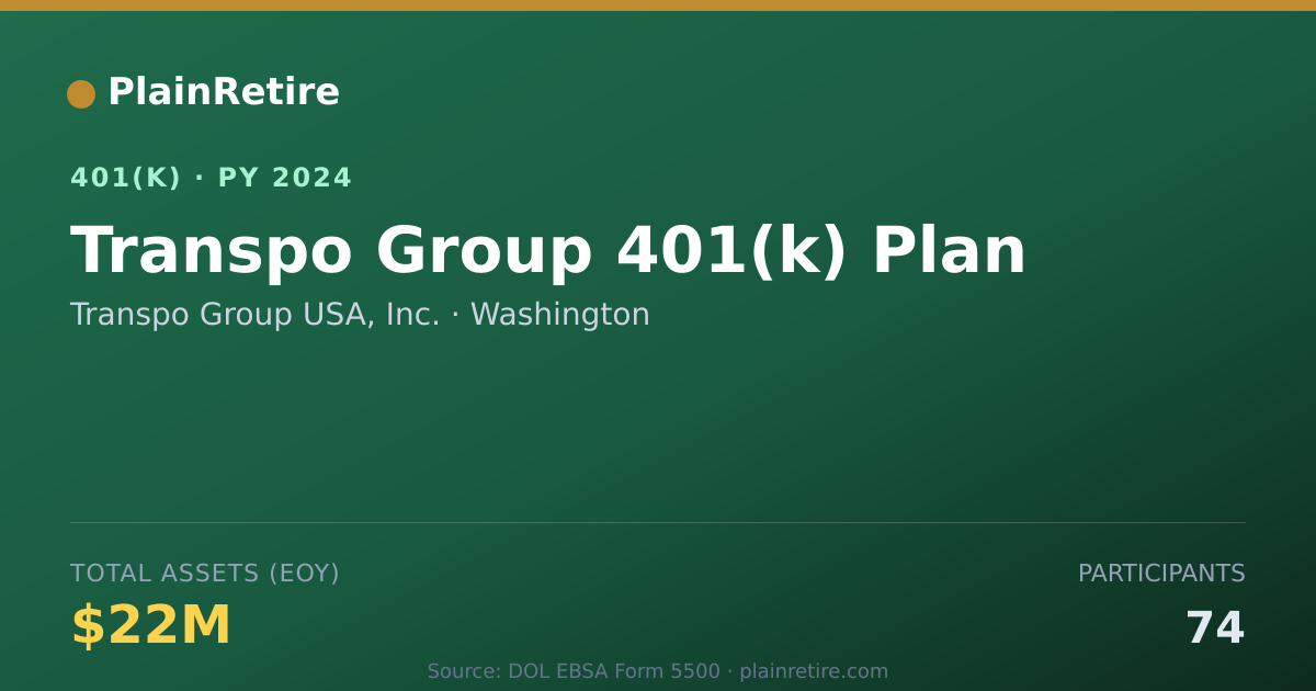 Shareable card for Transpo Group USA, Inc. 401(k) Plan (2024)