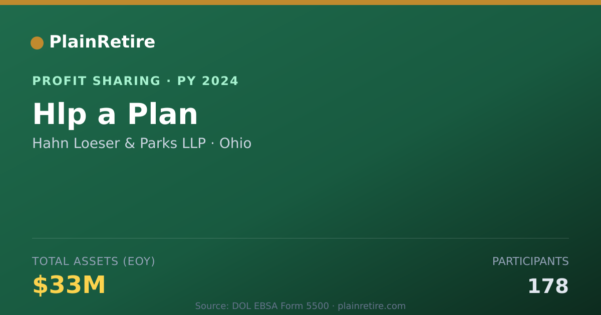 Shareable card for Hahn Loeser & Parks LLP Profit Sharing Plan (2024)