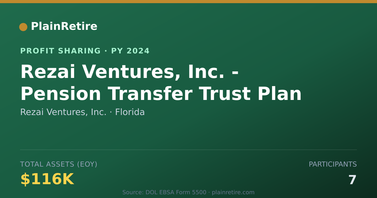 Shareable card for Rezai Ventures, Inc. Profit Sharing Plan (2024)