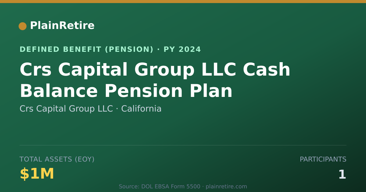 Shareable card for Crs Capital Group LLC Pension Plan (2024)
