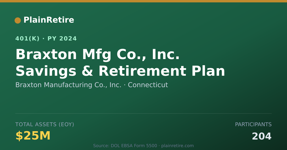 Shareable card for Braxton Manufacturing Co., Inc. 401(k) Plan (2024)