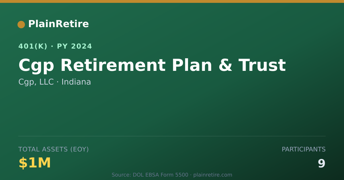 Shareable card for Cgp, LLC 401(k) Plan (2024)