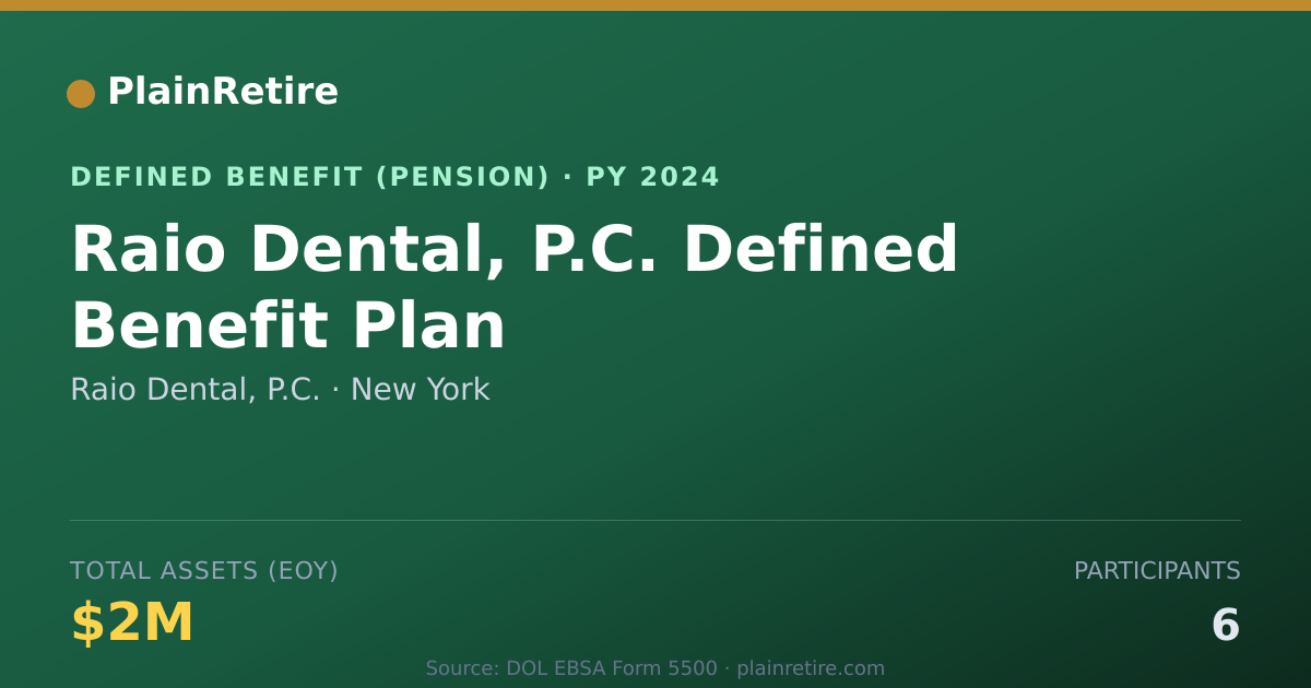 Shareable card for Raio Dental, P.C. Pension Plan (2024)