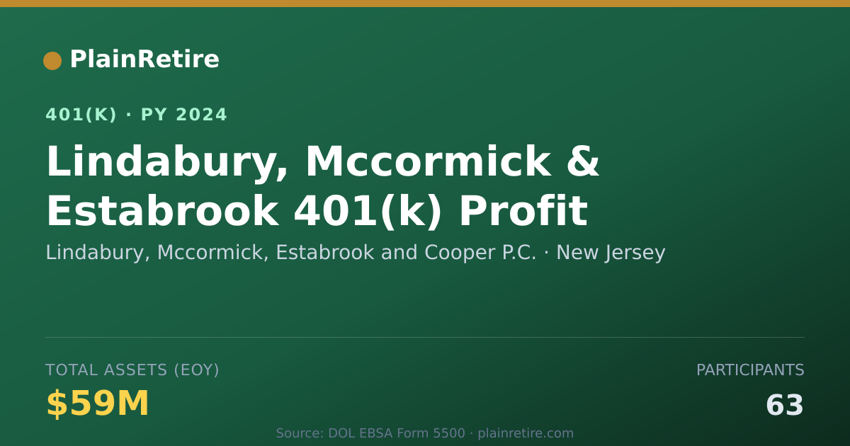 Shareable card for Lindabury, Mccormick, Estabrook and Coope 401(k) Plan (2024)