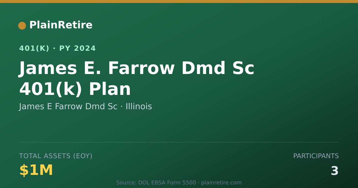Shareable card for James E Farrow Dmd Sc 401(k) Plan (2024)
