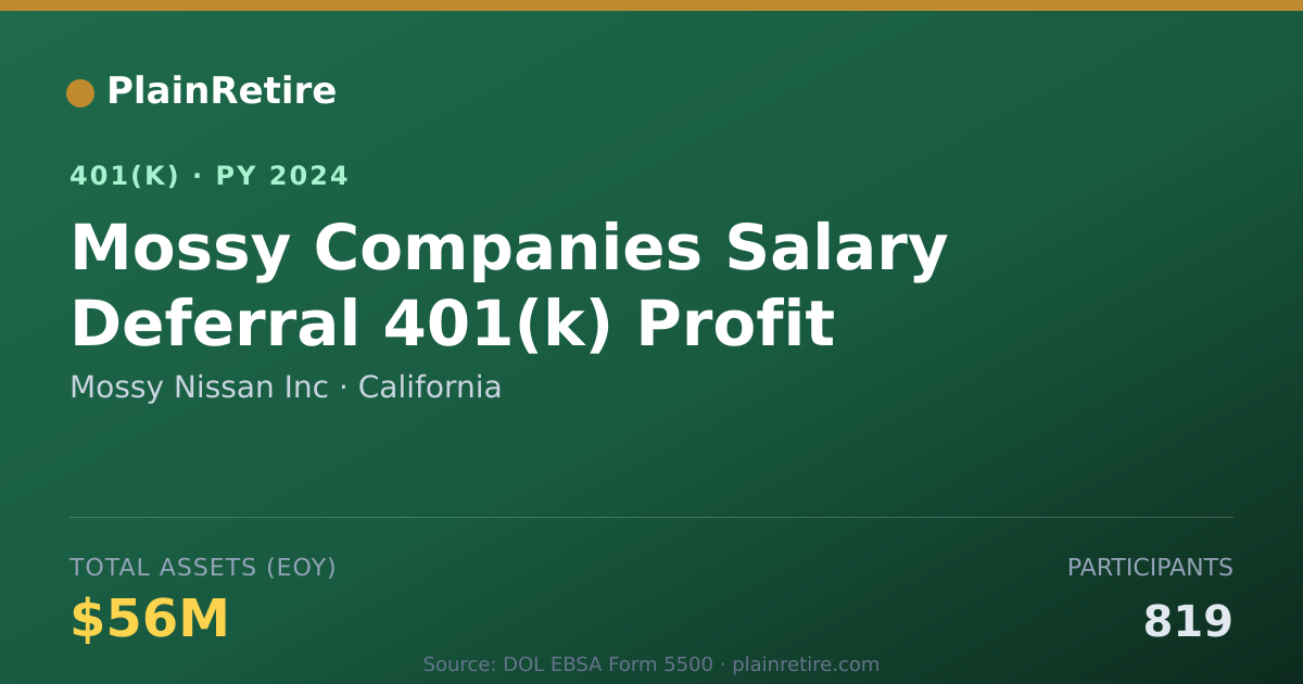 Shareable card for Mossy Nissan Inc 401(k) Plan (2024)
