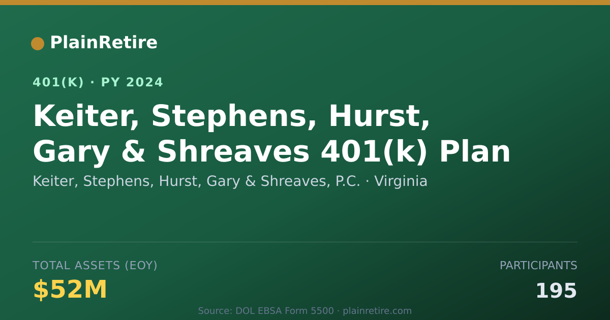 Shareable card for Keiter, Stephens, Hurst, Gary & Shreaves, 401(k) Plan (2024)