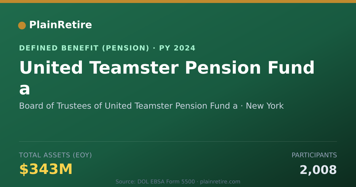 Shareable card for Board of Trustees of United Teamster Pen Pension Plan (2024)