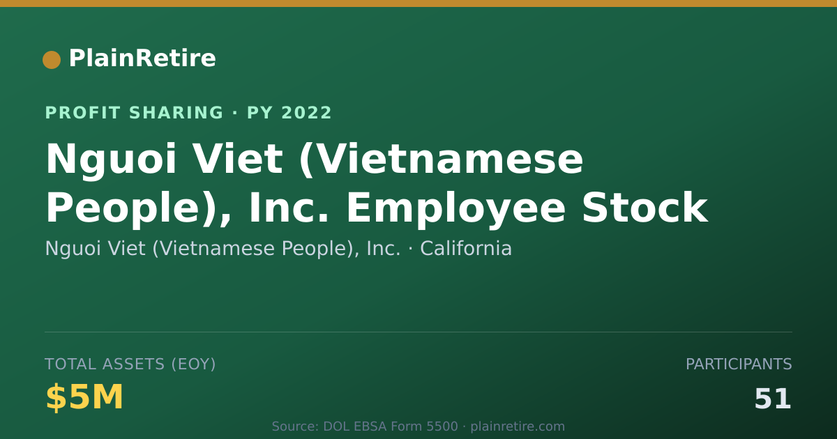 Shareable card for Nguoi Viet (Vietnamese People), I Profit Sharing Plan (2022)