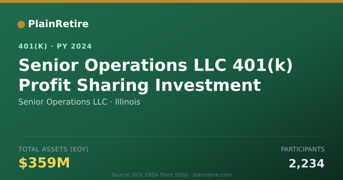 Shareable card for Senior Operations LLC 401(k) Plan (2024)
