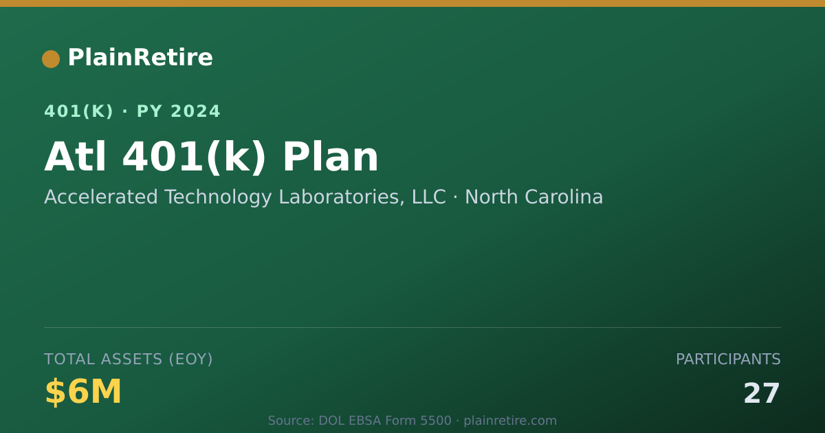 Shareable card for Accelerated Technology Laboratories, LLC 401(k) Plan (2024)