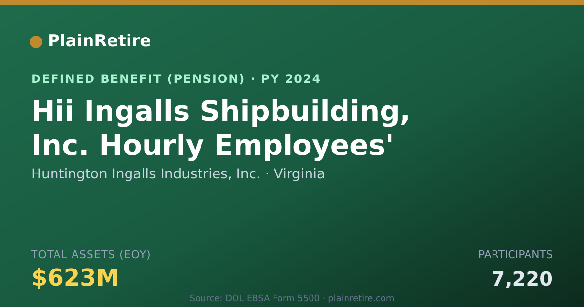 Shareable card for Huntington Ingalls Industries, Inc. Pension Plan (2024)
