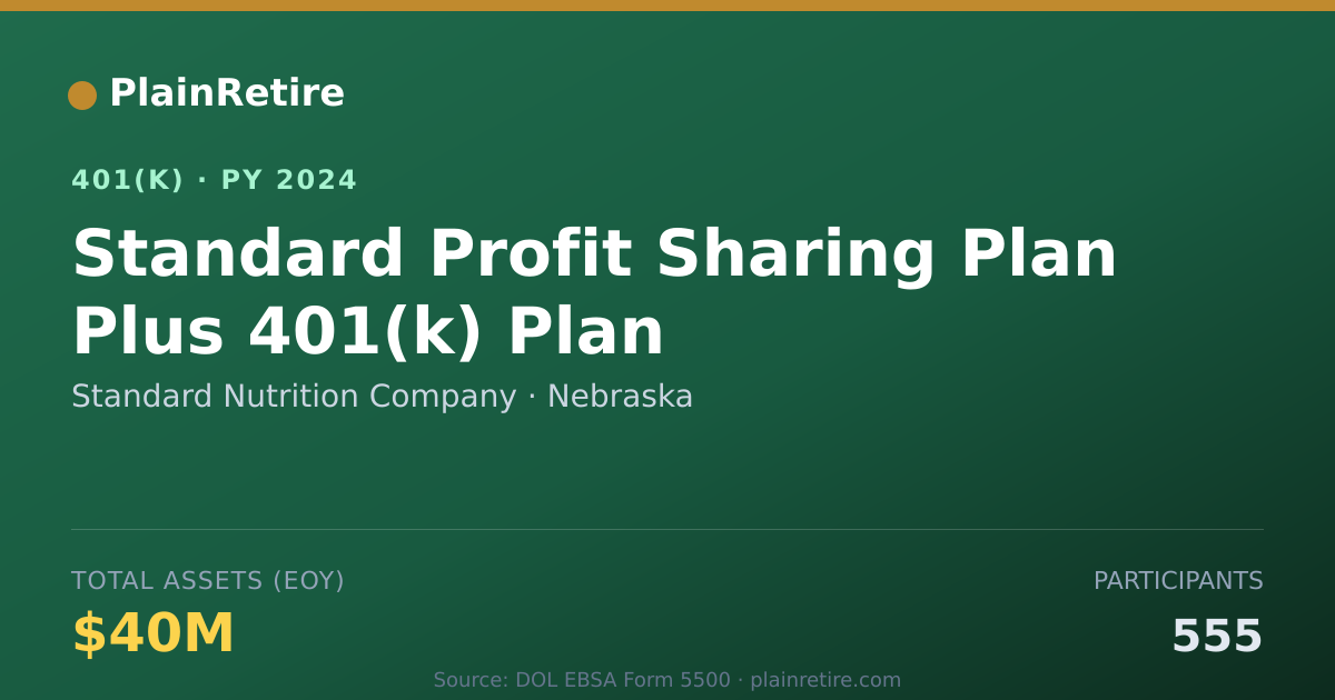 Shareable card for Standard Nutrition Company 401(k) Plan (2024)