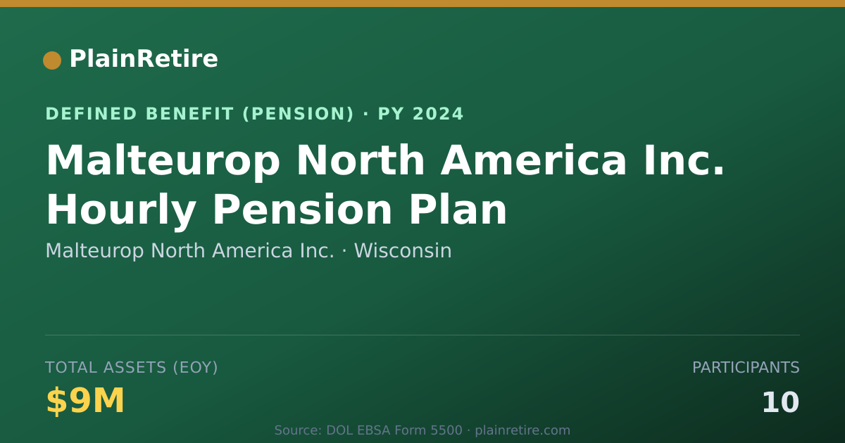 Shareable card for Malteurop North America Inc. Pension Plan (2024)