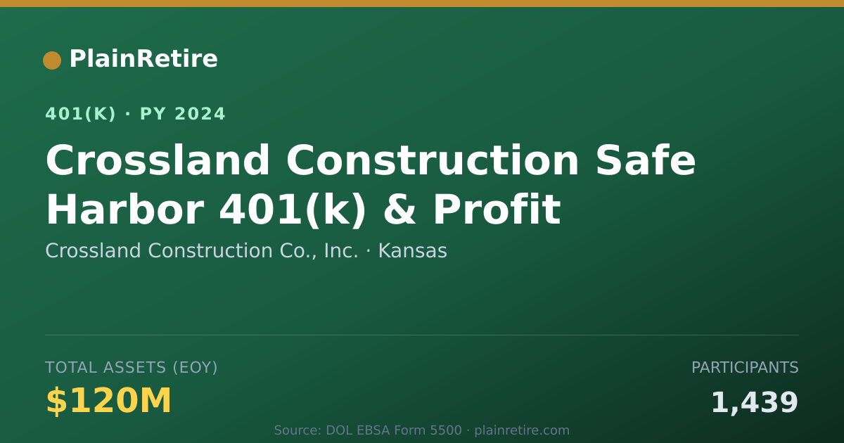 Shareable card for Crossland Construction Co., Inc. 401(k) Plan (2024)