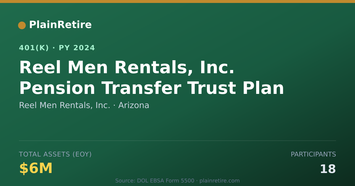 Shareable card for Reel Men Rentals, Inc. 401(k) Plan (2024)