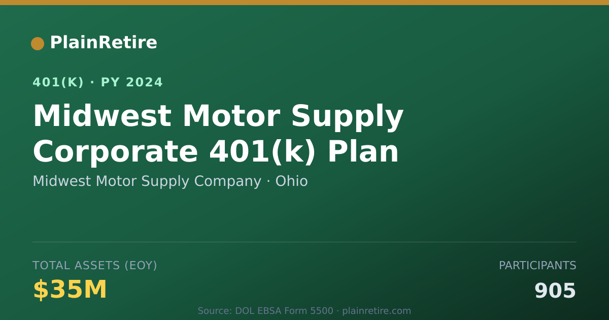 Shareable card for Midwest Motor Supply Company 401(k) Plan (2024)